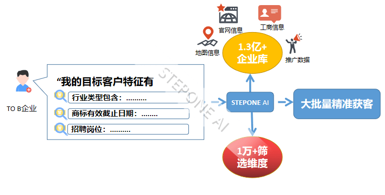 第2202頁