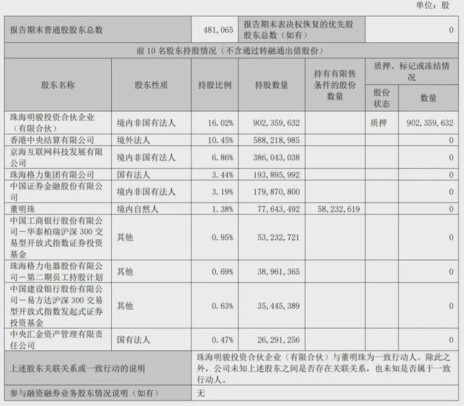 格力電器股權(quán)結(jié)構(gòu)圖深度解析，格力電器股權(quán)結(jié)構(gòu)深度剖析