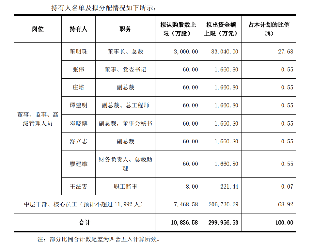 格力電器大股東一覽表及其影響分析，格力電器大股東結(jié)構(gòu)及其影響分析