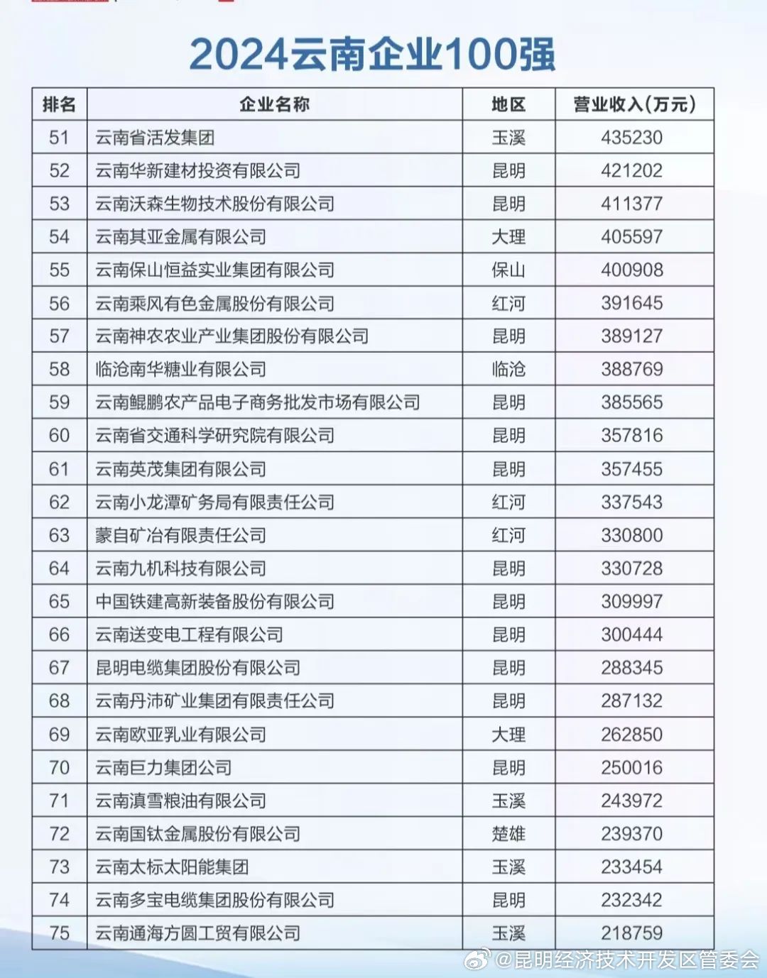 云南最好的工程造價(jià)公司排名及其影響力，云南工程造價(jià)公司排名及影響力解析