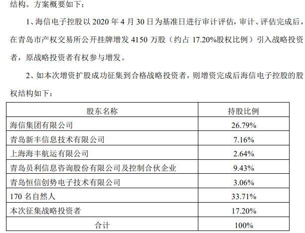 海信控股的上市公司，探索其發(fā)展歷程與前景展望，海信控股上市公司，發(fā)展歷程及前景展望