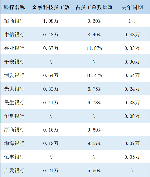 華夏銀行工資一覽表，華夏銀行員工工資一覽表