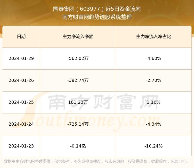 第1101頁(yè)