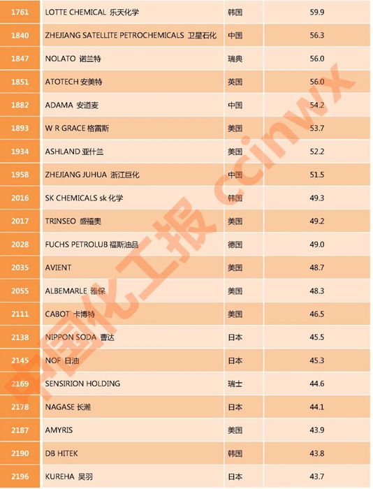 中國化工企業(yè)名錄概覽，中國化工企業(yè)名錄全面解析