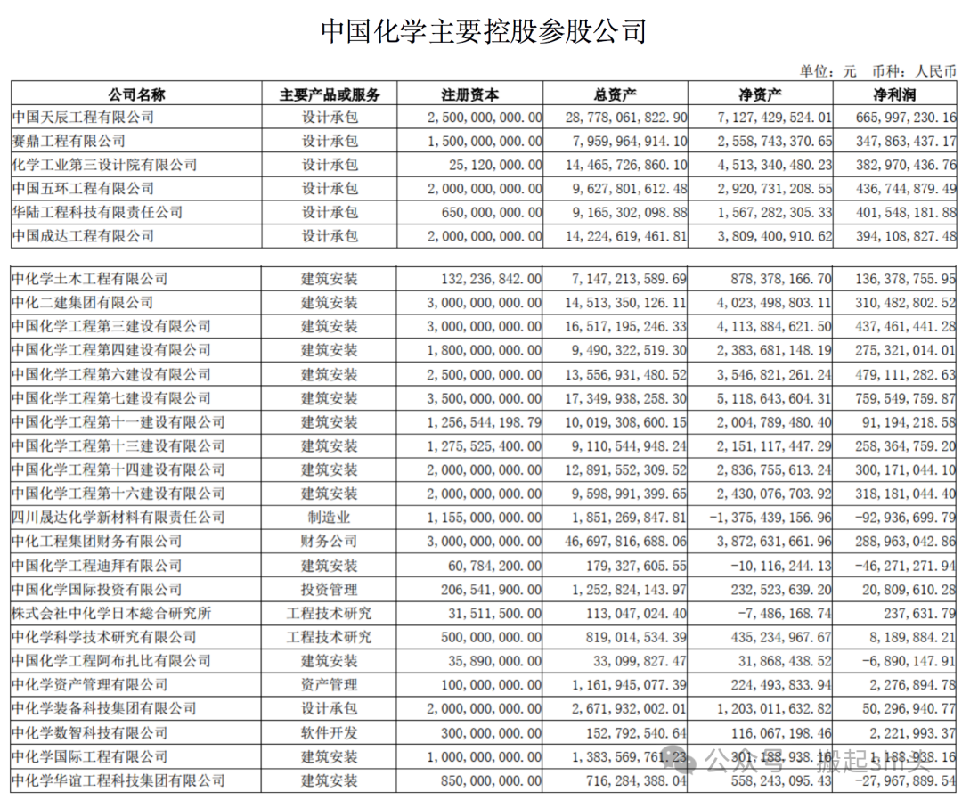 中國化學，頂級央企的卓越成就與發(fā)展展望，中國化學，頂級央企的輝煌成就與發(fā)展藍圖