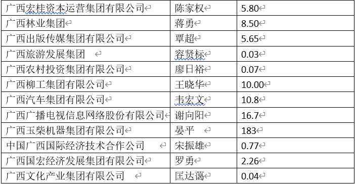 荒野游俠 第5頁