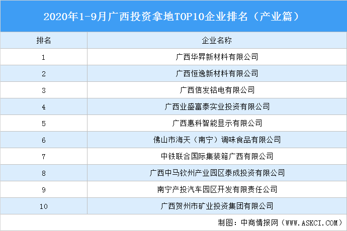 廣西投資集團排名及其在全國的影響力，廣西投資集團的地位與全國影響力概覽