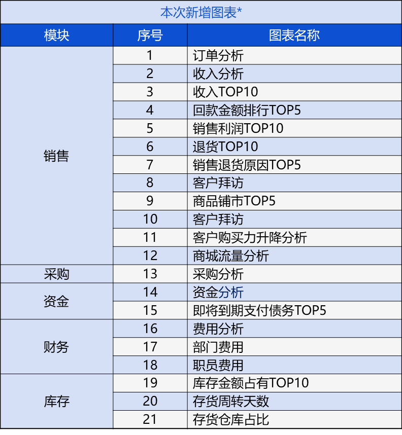 管家婆的資料一肖中特176期,實證數(shù)據(jù)解析說明_Elite77.165