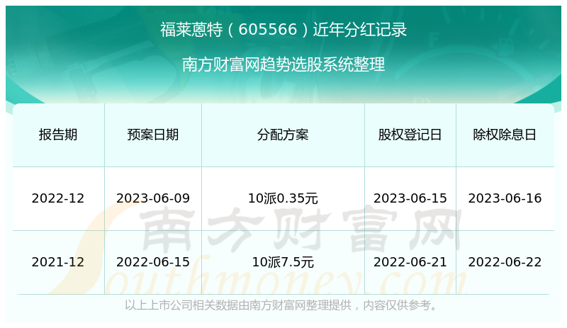 澳門歷史記錄查詢，追溯至2024年的時光印記，澳門歷史記錄查詢，時光印記追溯至2024年