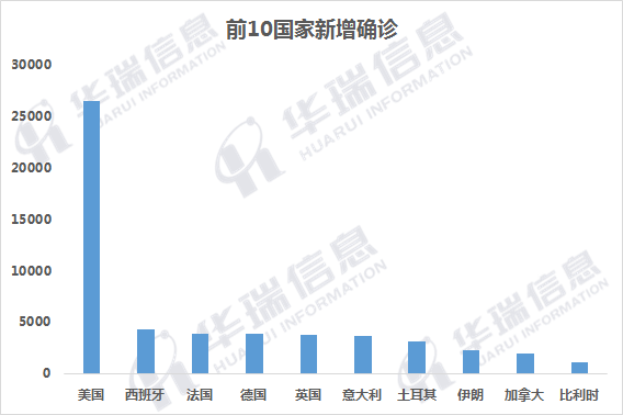 每天最新疫情數(shù)據(jù)，全球共同抗擊疫情的挑戰(zhàn)與希望，全球共同抗擊疫情的挑戰(zhàn)與希望，每日最新疫情數(shù)據(jù)解析