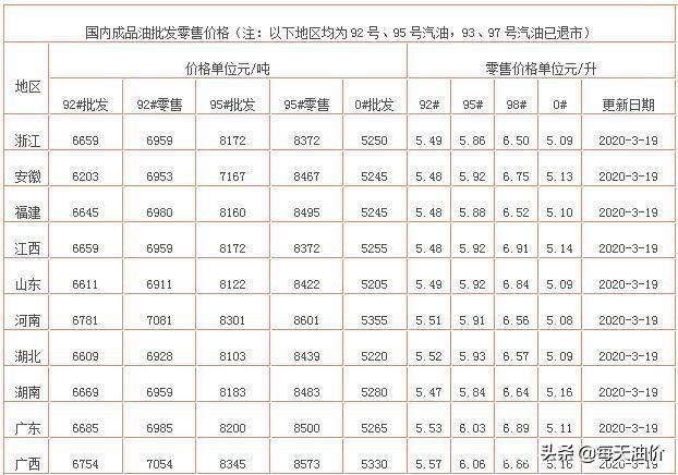 最新油價(jià)調(diào)整資訊深度解析，最新油價(jià)調(diào)整資訊深度解讀與分析