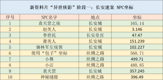 澳門 第1683頁