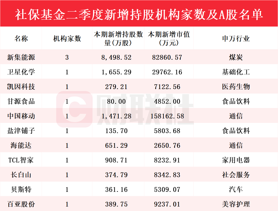 新澳門彩歷史開獎記錄走勢圖，探索與解析，新澳門彩歷史開獎記錄走勢圖深度解析與探索