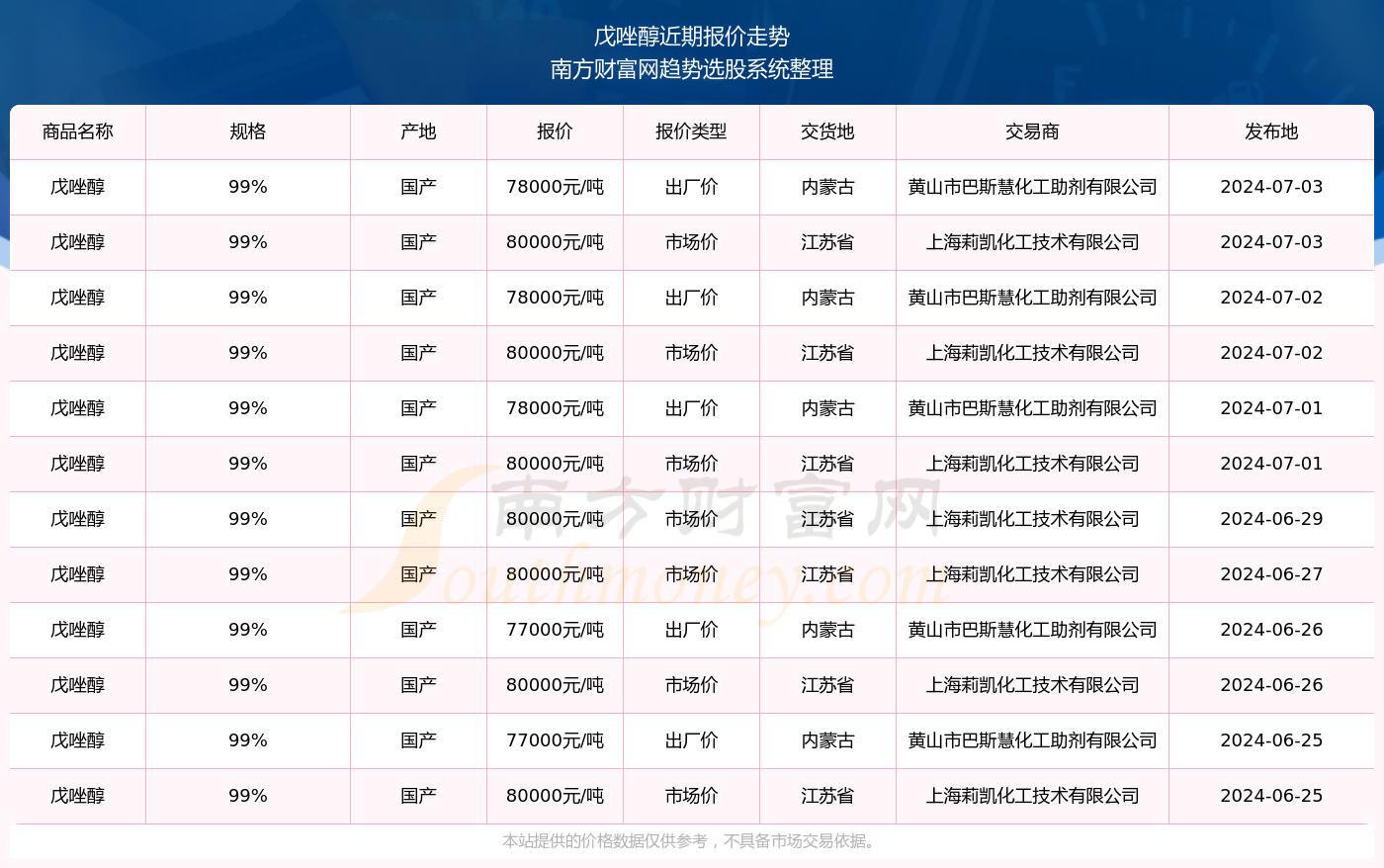 揭秘2024新奧精準(zhǔn)資料免費(fèi)大全第078期，深度解析與前瞻性探討，揭秘2024新奧精準(zhǔn)資料免費(fèi)大全第078期，深度解析與前瞻性探討報(bào)告全覽