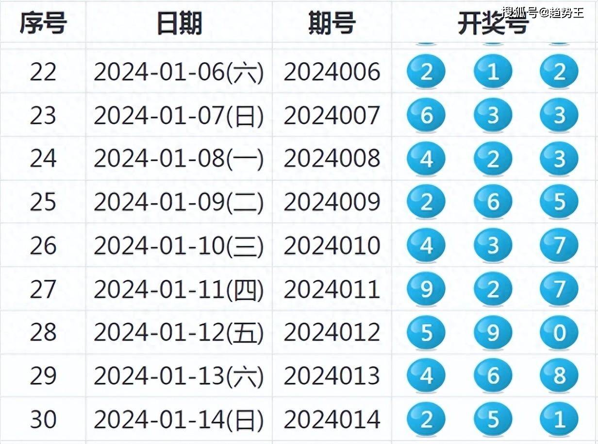 關(guān)于2024特馬最新開獎(jiǎng)結(jié)果的文章，2024特馬最新開獎(jiǎng)結(jié)果公布及分析