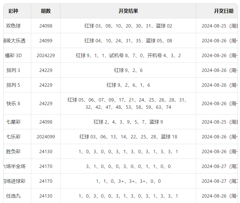 澳門彩票開獎(jiǎng)結(jié)果查詢