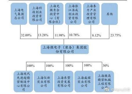 上海微電子股權(quán)轉(zhuǎn)讓，重塑產(chǎn)業(yè)格局與未來(lái)發(fā)展，上海微電子股權(quán)轉(zhuǎn)讓，重塑產(chǎn)業(yè)格局，引領(lǐng)未來(lái)發(fā)展