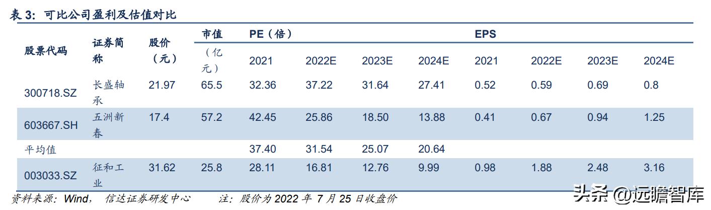 五洲新春2024目標(biāo)價，展望與策略分析，五洲新春2024展望，目標(biāo)、策略及深度分析