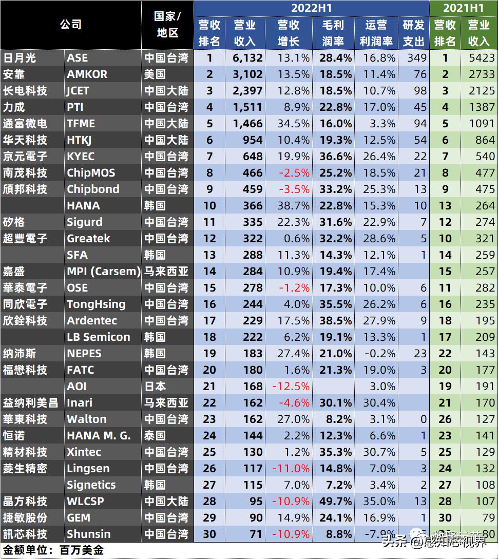 芯片排行榜，全球領(lǐng)先芯片企業(yè)競(jìng)爭(zhēng)格局解析，全球芯片企業(yè)競(jìng)爭(zhēng)格局解析與芯片排行榜發(fā)布