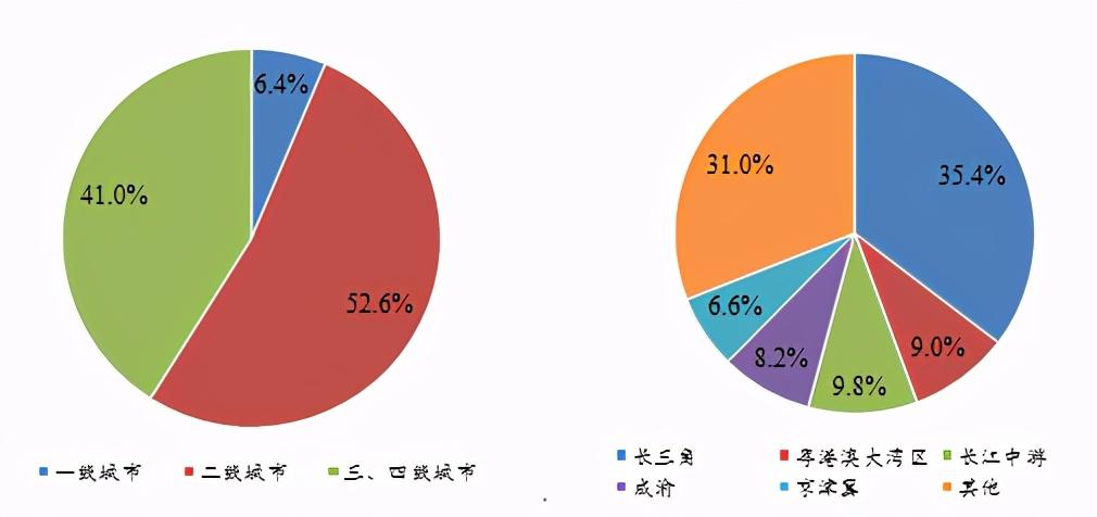 房地產(chǎn)公司排名前十，行業(yè)格局與競爭態(tài)勢分析，房地產(chǎn)公司TOP10排名揭秘，行業(yè)格局、競爭態(tài)勢深度分析