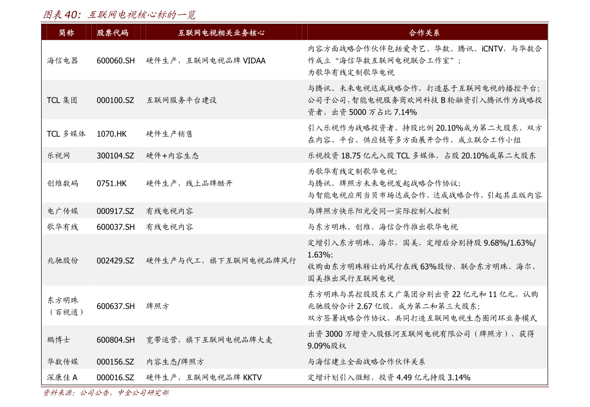 熱點(diǎn) 第960頁