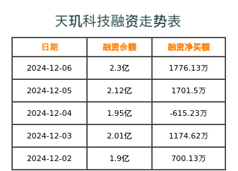 天璣科技未來十年估值展望，天璣科技未來十年成長潛力與估值展望