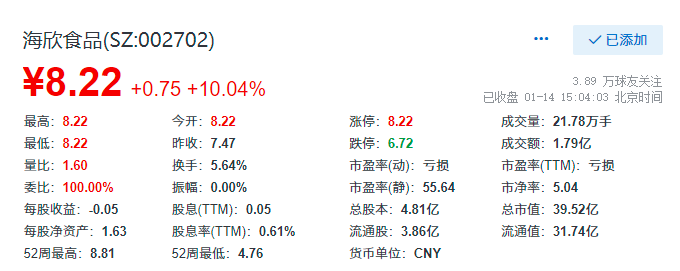 海欣食品，11月26日的快速上漲背后的故事，海欣食品11月26日股價快速上漲背后的原因揭秘