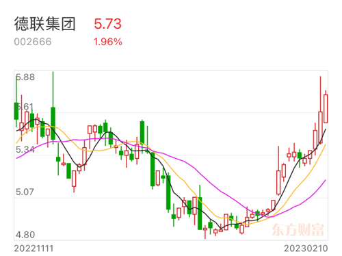 德聯(lián)集團(tuán)重組最新消息，重塑企業(yè)架構(gòu)，開啟新篇章，德聯(lián)集團(tuán)重組重塑企業(yè)架構(gòu)，開啟發(fā)展新篇章