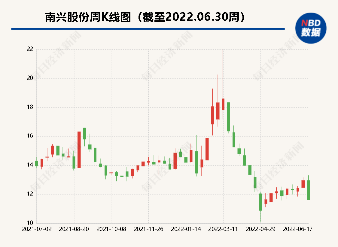 南興股份，引領(lǐng)行業(yè)發(fā)展的領(lǐng)軍企業(yè)，南興股份，引領(lǐng)行業(yè)發(fā)展的翹楚