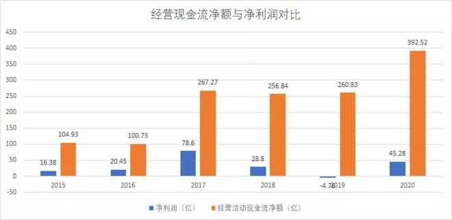 京東方A股票未來有潛力嗎？，京東方A股票未來潛力解析