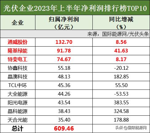 TCL光伏科技官網，引領綠色能源新紀元，TCL光伏科技官網，引領綠色能源新紀元風潮