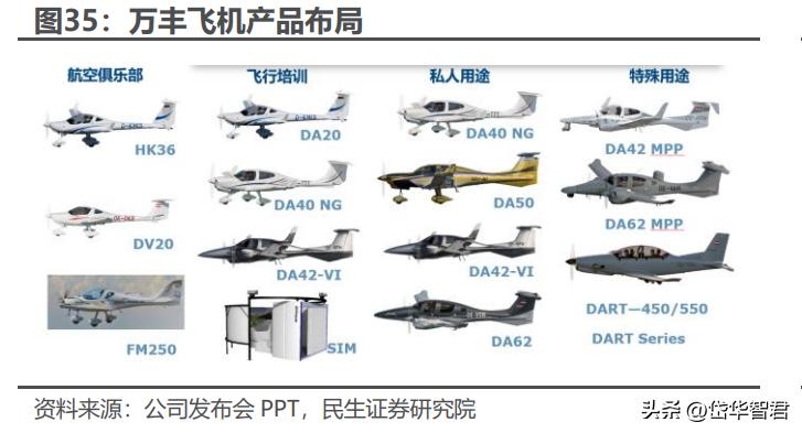 四大民航，中國民航事業(yè)的四大支柱，四大支柱推動中國民航事業(yè)騰飛