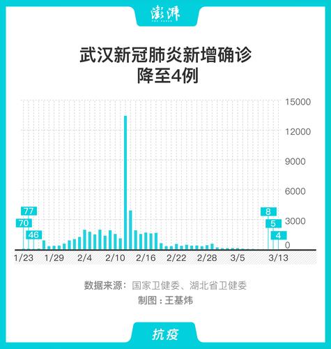 近期武漢最新疫情，全力以赴，共克時艱，武漢最新疫情，全力以赴，共克時艱戰(zhàn)疫情