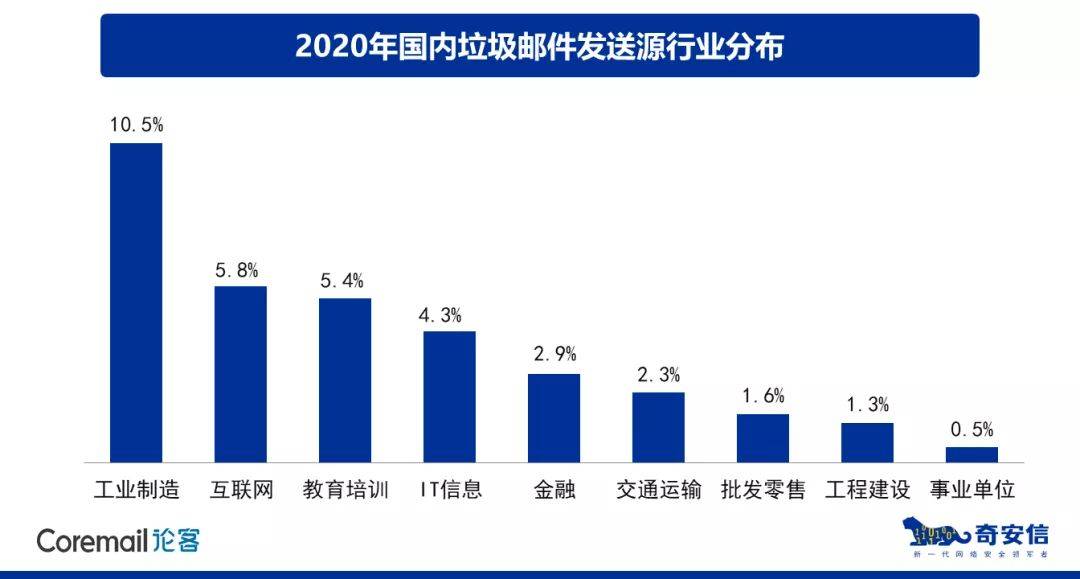 同川科技收入占漢宇集團(tuán)的比例分析，漢宇集團(tuán)中同川科技收入占比分析