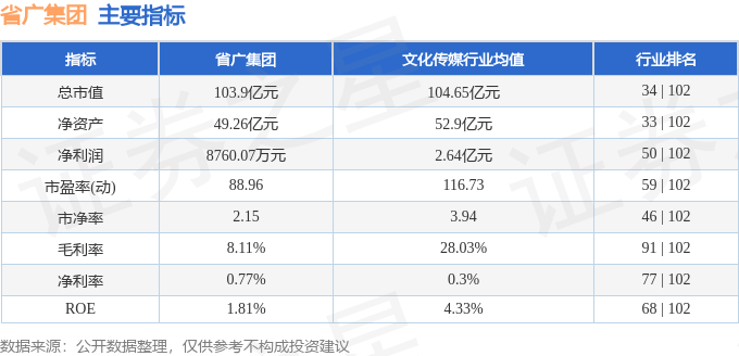 省廣集團(tuán)股票能長(zhǎng)期持有嗎？深度解析與前景展望，省廣集團(tuán)股票長(zhǎng)期持有價(jià)值深度解析與前景展望