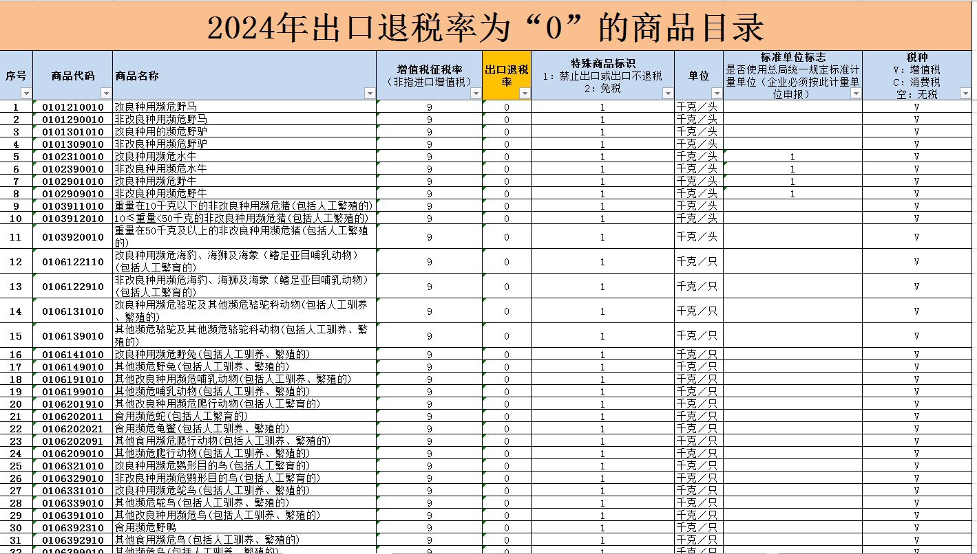 退稅率最新動(dòng)態(tài)及其影響，退稅率最新動(dòng)態(tài)與影響概覽