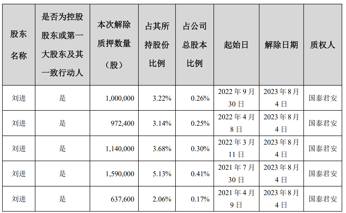 劉寅最新持股動(dòng)向，深度解析與前景展望，劉寅最新持股動(dòng)向，深度解析及前景展望