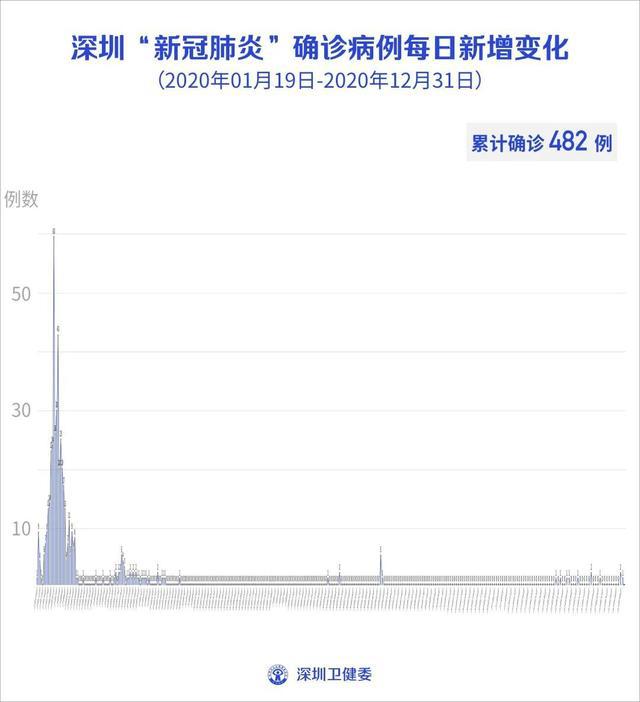 廣東疫情最新情況今天，廣東今日疫情最新情況概述