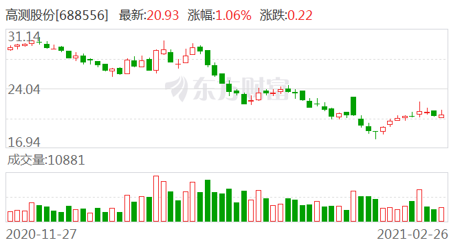 高測股份最新動(dòng)態(tài)與行業(yè)展望，高測股份最新進(jìn)展及行業(yè)未來展望