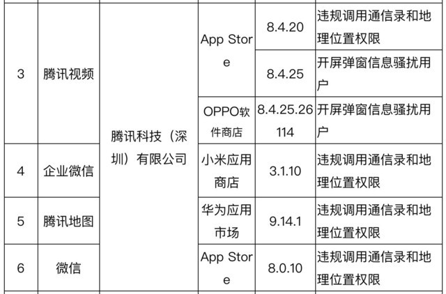 騰訊最新嚴(yán)規(guī)，重塑行業(yè)秩序，引領(lǐng)數(shù)字時(shí)代的規(guī)范發(fā)展，騰訊重塑行業(yè)秩序，數(shù)字時(shí)代的規(guī)范引領(lǐng)者