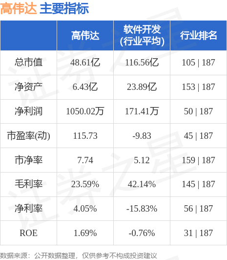 高偉達重組成功，邁向新的里程碑，股價沖破60元大關，高偉達重組成功，股價突破60元大關，邁向新里程碑