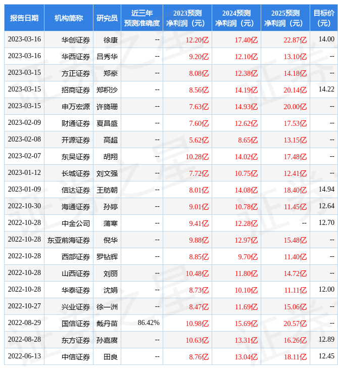 國(guó)聯(lián)證券目標(biāo)價(jià)61元，深度分析與展望，國(guó)聯(lián)證券目標(biāo)價(jià)61元，深度解析與未來展望