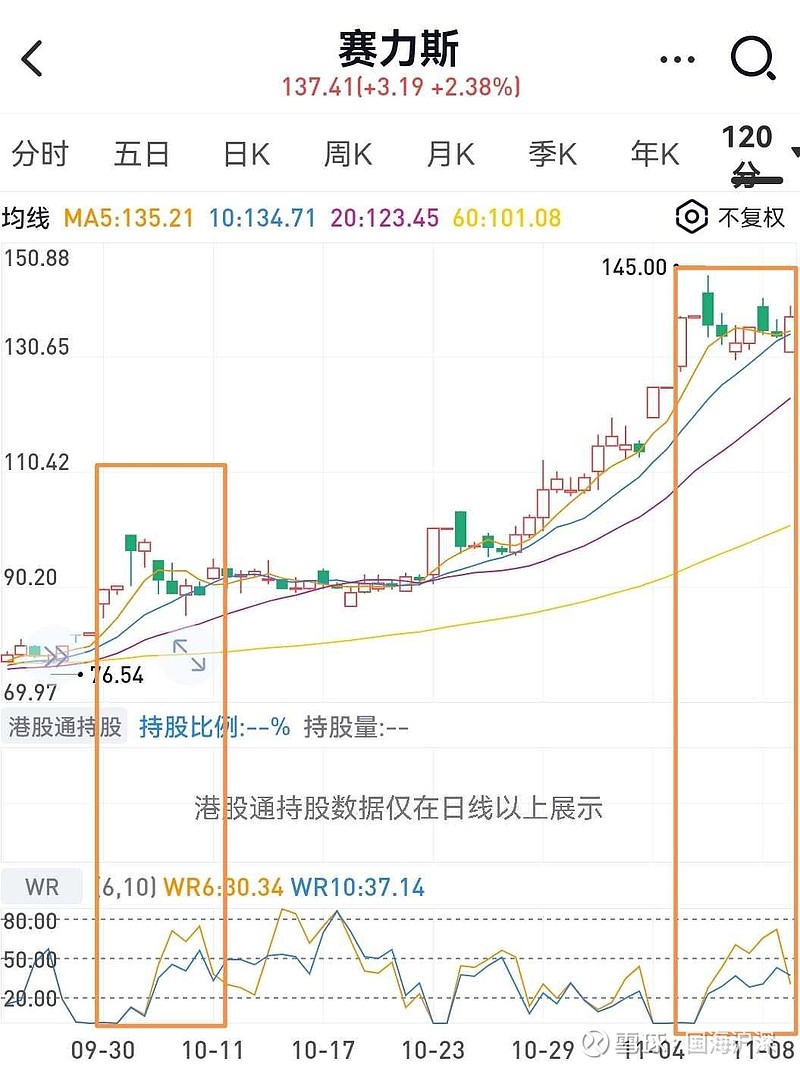 賽力斯股票后期走勢分析，賽力斯股票后期走勢預測及市場分析