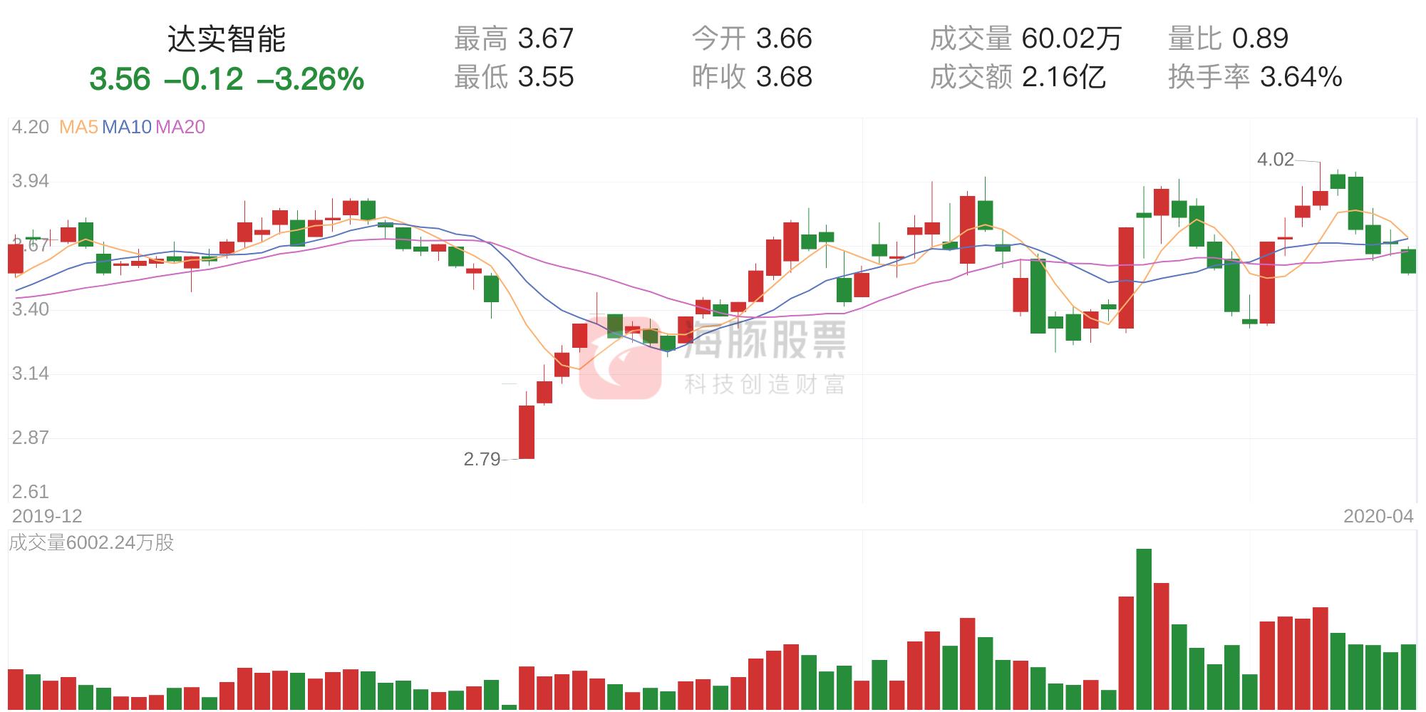 達實智能下跌原因及影響因素分析，達實智能下跌原因及影響因素深度解析