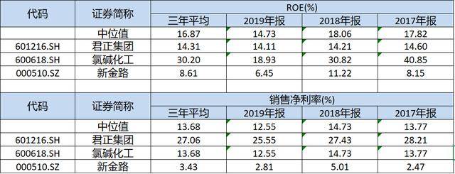 君正集團(tuán)，是妖股嗎？還是穩(wěn)健發(fā)展的實力企業(yè)？，君正集團(tuán)，妖股還是穩(wěn)健實力企業(yè)？