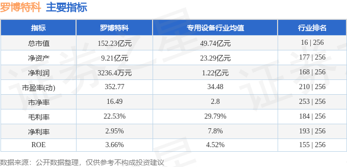 羅博特科未來千億市值牛股，潛力與前景展望，羅博特科，未來千億市值牛股潛力與前景展望