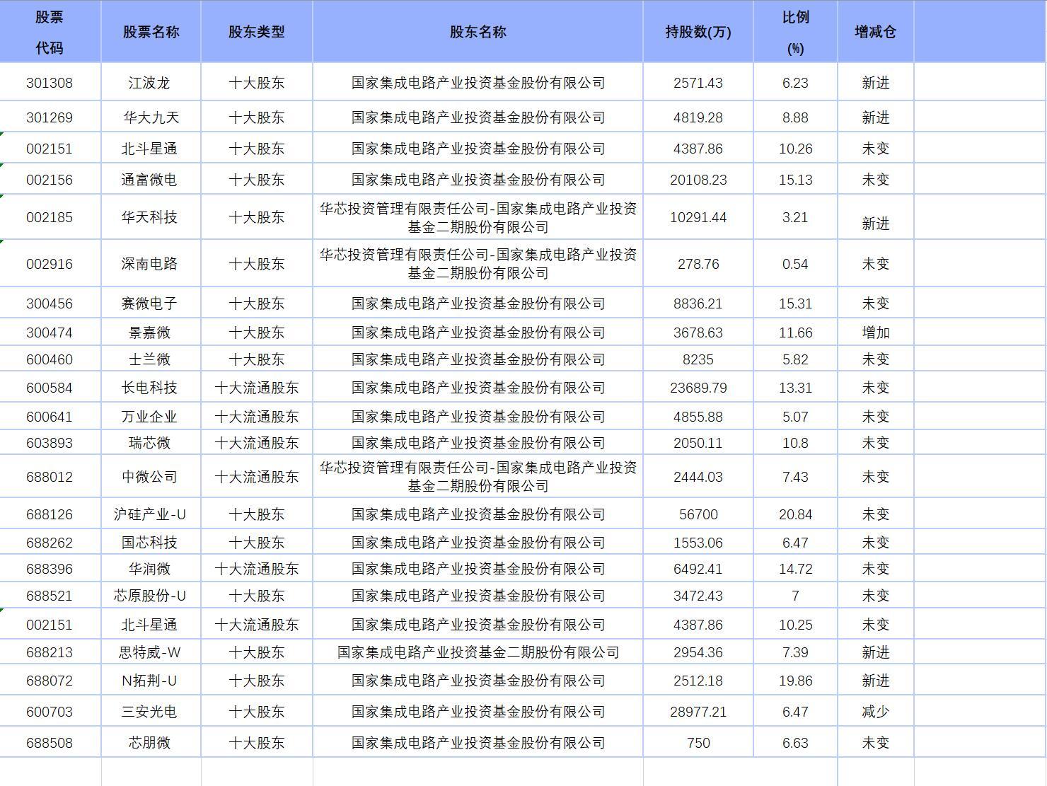 chenweixia 第4頁