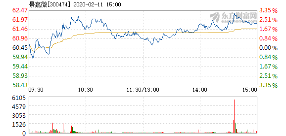 景嘉微在關(guān)鍵時刻，主力資金凈流出現(xiàn)象分析，景嘉微關(guān)鍵時刻主力資金凈流出現(xiàn)象解析