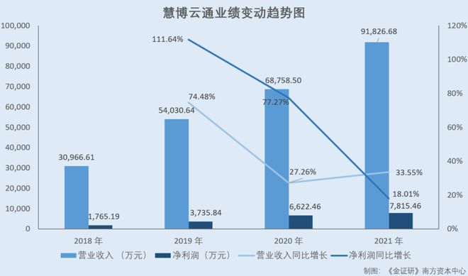 慧博云通目前現(xiàn)狀及前景展望，慧博云通現(xiàn)狀解析與未來(lái)前景展望