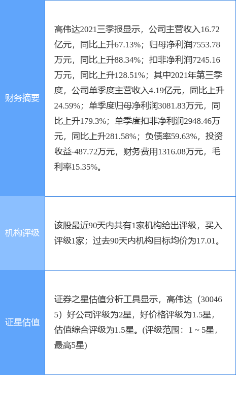 高偉達(dá)重組最新公告，企業(yè)變革與未來(lái)發(fā)展展望，高偉達(dá)重組最新公告，企業(yè)變革與未來(lái)展望